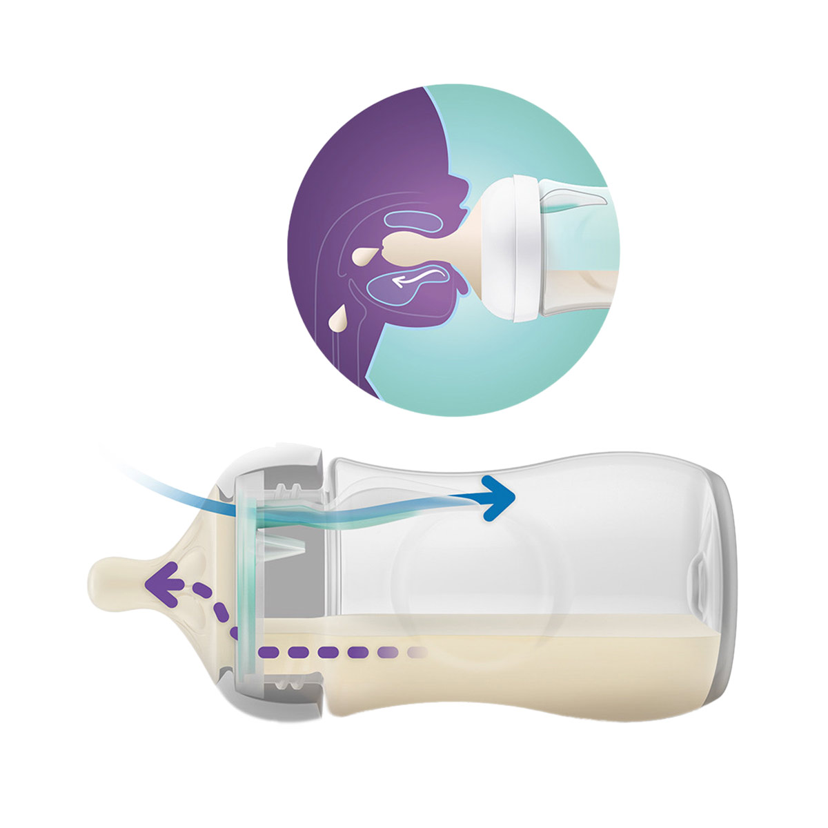 Avent - ავენტი ბოთლი 1+ თვიდან 260მლ 0406 4