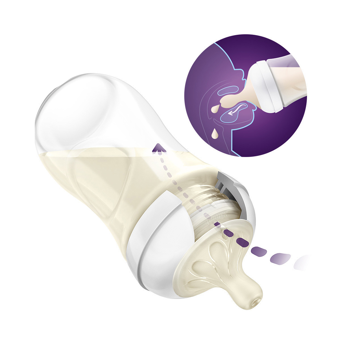 Avent - ავენტი ბოთლი 1+ თვიდან 260მლ 9639 3